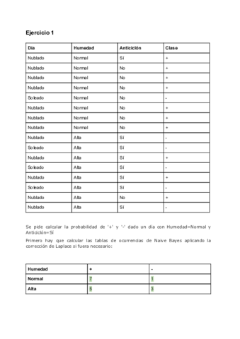 Ejercicios-de-prueba-de-Naive-Bayes-Modelos-Graficos-y-KNN.pdf