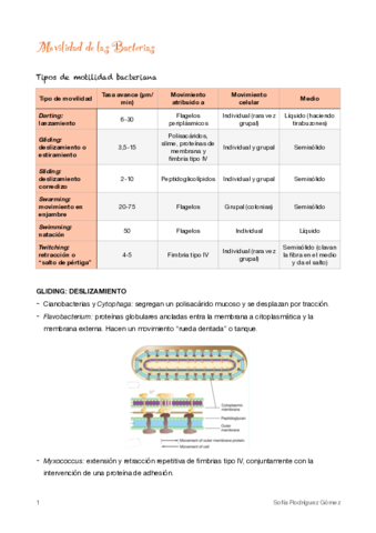 4-Movilidad-de-las-Bacterias.pdf