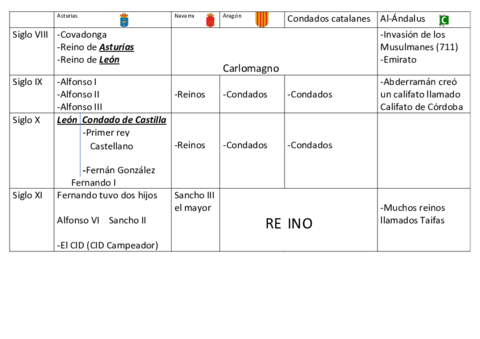 tabla-conquistas-2-ESO.pdf