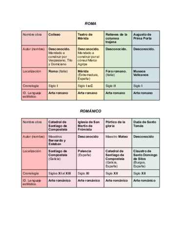 HISTORIA-DEL-ARTE-TABLAS.pdf
