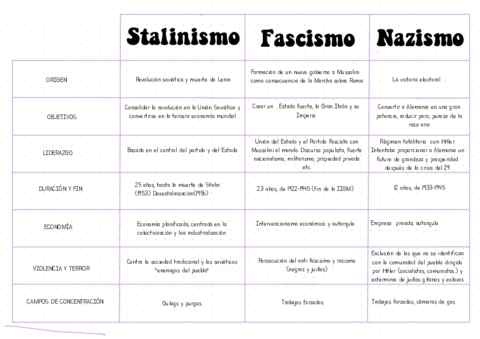 Comparacion-Fascismo-nazismo-y-stalinismo-.pdf