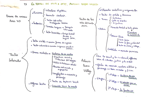 TEMA-7-LITERATURA.jpg