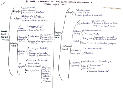 TEMA-3-LITERATURA-P2.jpg