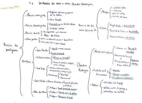 TEMA-5-LITERATURA.jpg