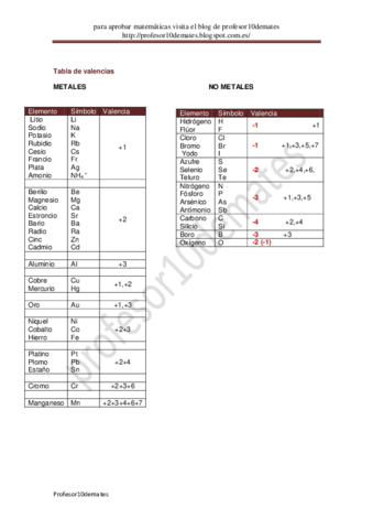 Tabla-de-valencias-profesor10demates-1.pdf