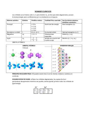 NUMEROS-CUANTICOS-2-bach-.pdf