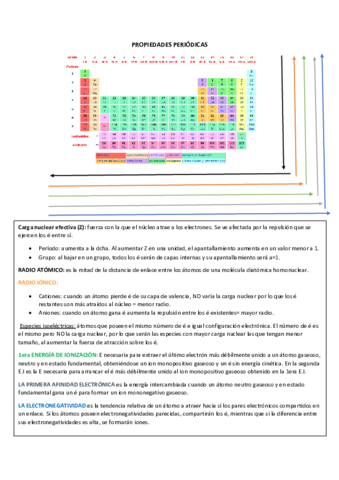 propiedades-tabla-periodica.pdf
