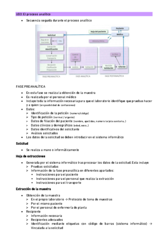 UD3-El-proceso-analitico.pdf