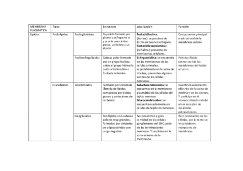 COMPONENTES-Membrana-plasmatica.pdf