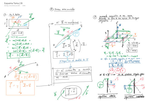 Esquema-Tema-2-B.pdf