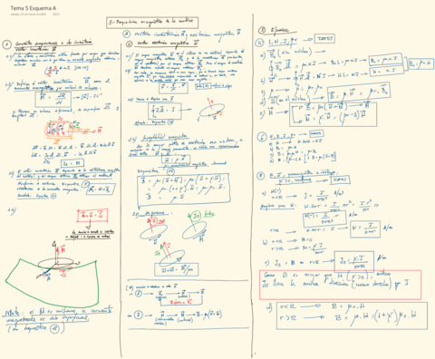 Esquema-Tema-5-Prop-magnetica-.pdf