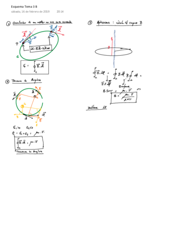 Esquema-Tema-3-B.pdf