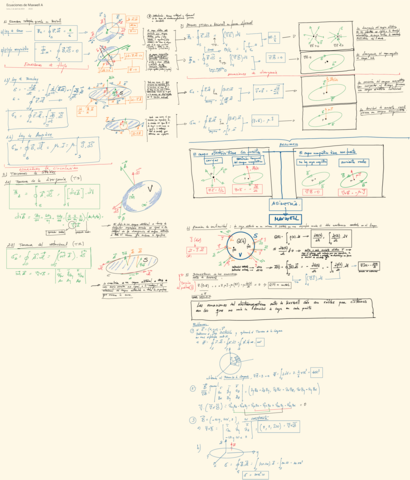 Esquema-Tema-6-Maxwell.pdf