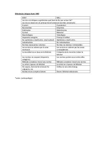 Diferencies-etiques-Kant-i-Mill.pdf