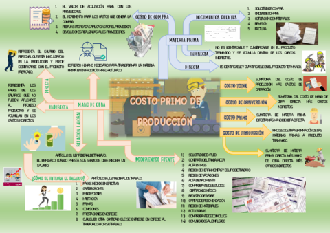 MAPA-CONCEPTUAL-COSTO-PRIMO.pdf