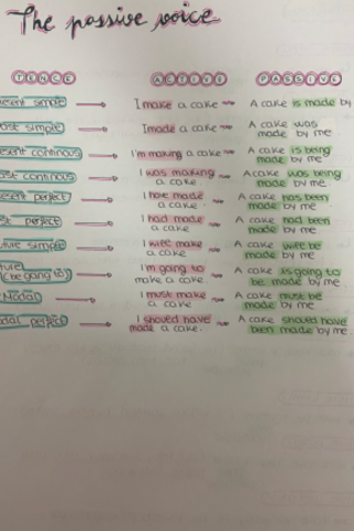 The-passive-voice.pdf