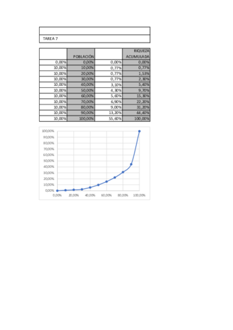 07-Riqueza-acumulada.pdf