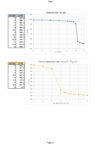 P.3. Det. Azúcares Caramelo.pdf