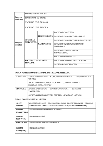 clasificacion-sociedades.pdf