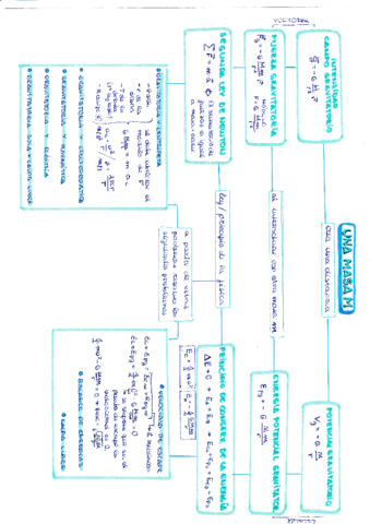 Campo-gravitatorio.pdf