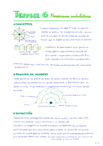 Fenomenos-ondulatorios.pdf