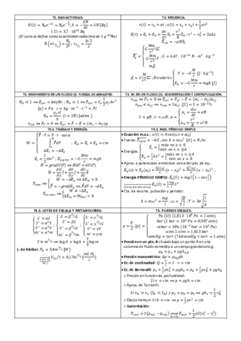 Formulario-Fisica.pdf