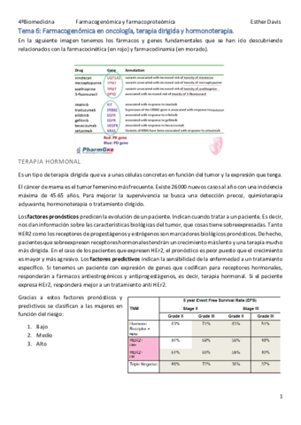 Tema-6-Farmacogenomica-en-oncologia-terapia-dirigida-y-hormonoterapia.pdf