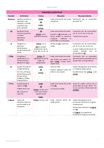 Lengua-Sintaxis-Teoria-Alba-Sancho.pdf