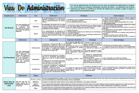 Vias-De-Administracion.pdf