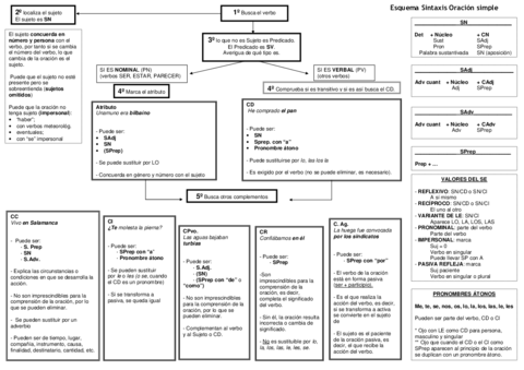 14-esquema-sintaxis-SIMPLE.pdf