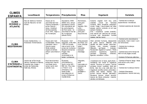 Esquema-Climes-tema-2.pdf