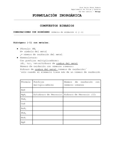 Formulacion-Inorganica-2o-Bachillerato.pdf