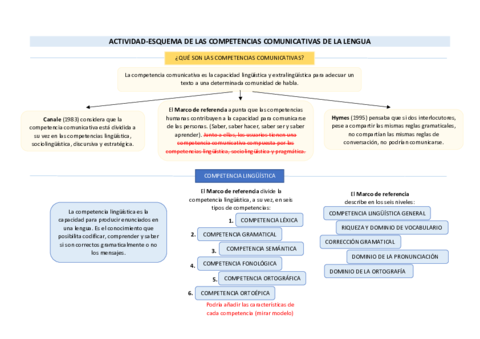 actividad-2-esquema-competencia-comunicativa-bloque-3.pdf