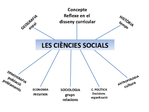 ciencies-socials-ccss.pdf