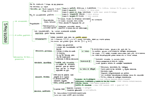 Esquema-Bioquimica-2.pdf
