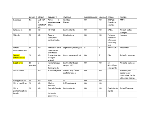 TEMA8-tabla-resumen.pdf