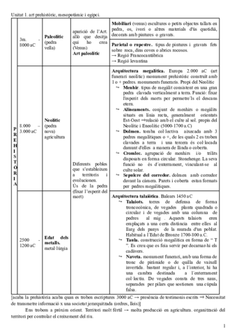 Unitat-1-art-prehistoric-mesopotamic-i-egipci.pdf