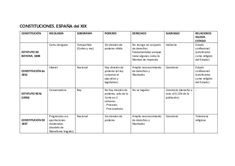 CUADRO-CONSTITUCIONES-XIX.pdf