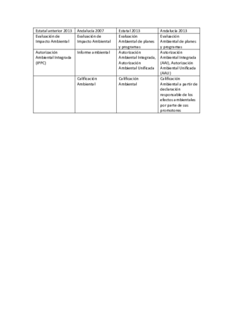 Tabla-Impacto-Ambiental.pdf