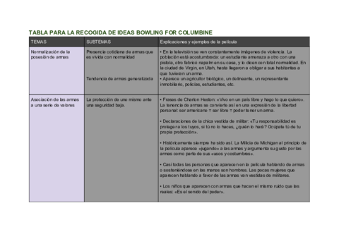 Roger-Ramirez-TABLA-PARA-LA-RECOGIDA-DE-IDEAS-BOWLING-FOR-COLUMBINE.pdf