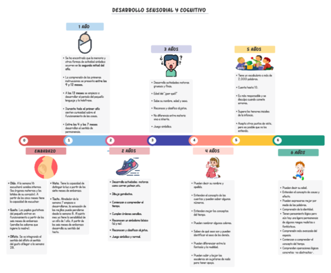 Desarrollo-sensorial-y-cognitivo-Linea-de-tiempo-con-intervalos-coloreados.pdf