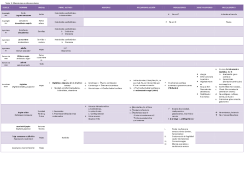 Tablas-unidas.pdf