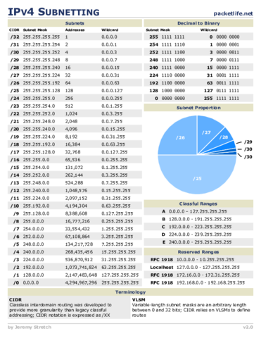 IPv4-Subnetting.pdf