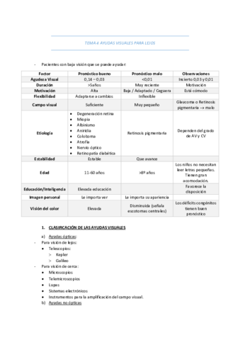 TEMA-4-AYUDAS-VISUALES-PARA-LEJOS.pdf