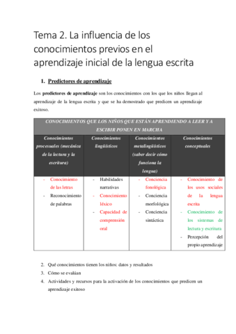 Los-conocimientos-previos.pdf