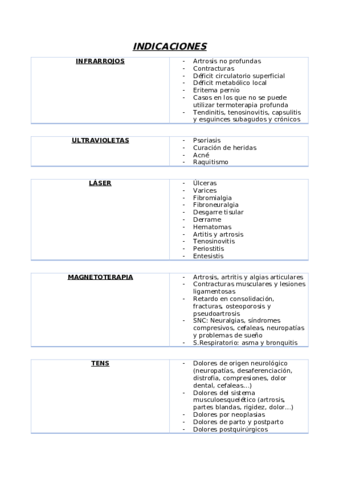 Indicaciones-Electroterapia.pdf