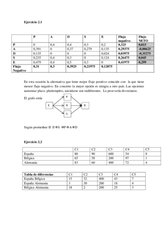 Ejercicios tema 2 Parte 2.pdf