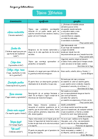 Topicos-literarios.pdf
