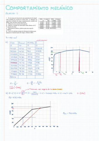 Comportamiento mecánico.pdf