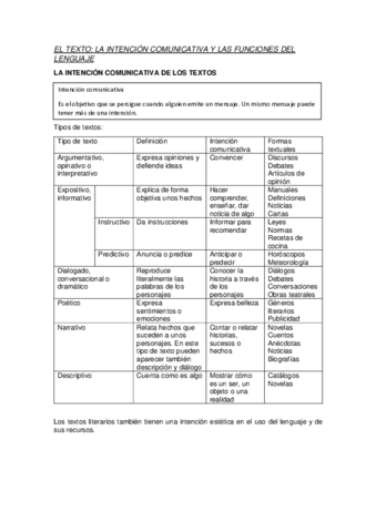 EL-TEXTO-la-intencion-comunicativa-y-las-funciones-del-lenguaje.pdf